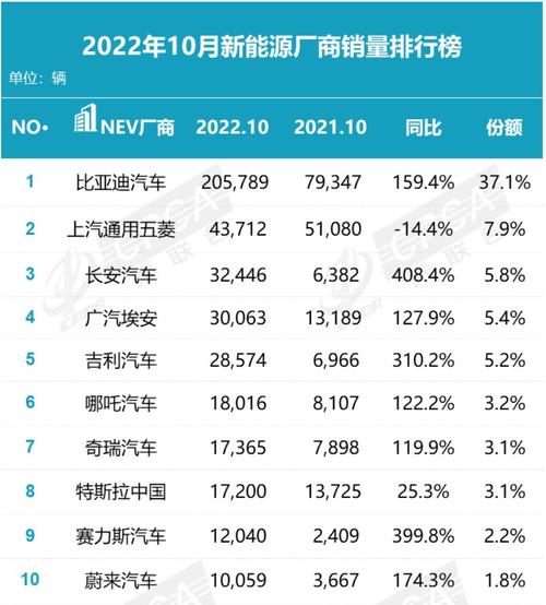 11月份新能源汽车比亚迪e2销量「新能源汽车数据查询」 养生