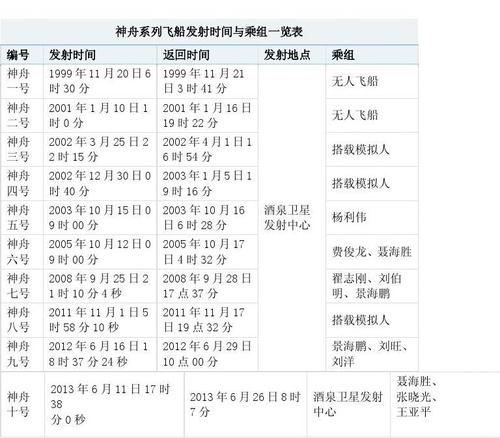 神舟十五号乘组预计出舱时间「」 健康知识