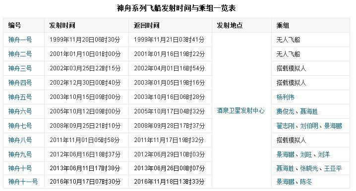 航天员第二次出舱时间「神十二两次出舱」 针灸养生