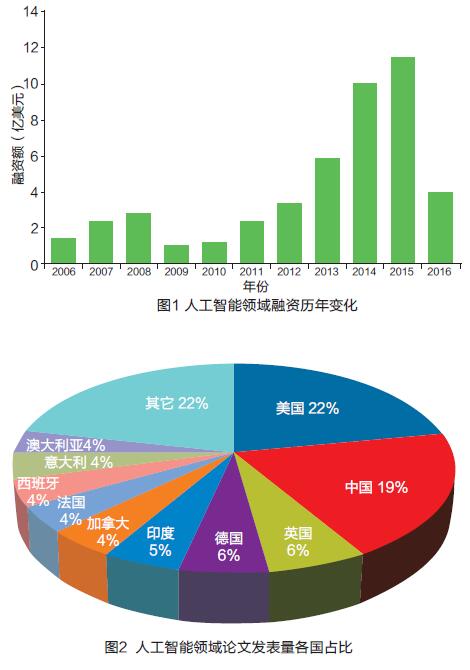 火爆全球的人工智能ChatGPT，它会犯错或者撒谎吗「苏纳克简介」 时令养生