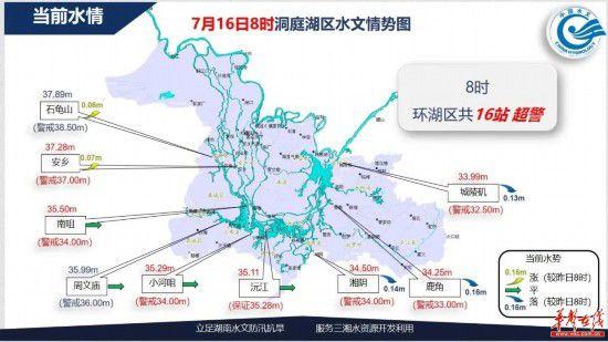 为什么长江荆江段会形成“地上河”「洞庭湖堤垸全部退出警戒水位」 养生