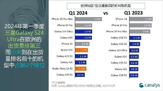 苹果、三星、小米三家公司的运营模式是怎样的「苹果销量被小米反超了吗」 美容美体