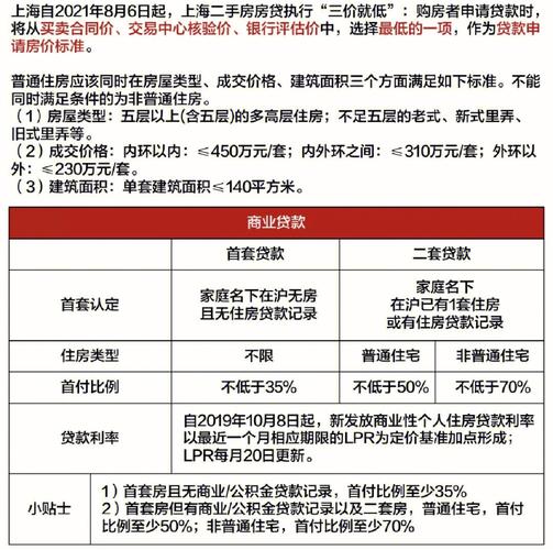 上海买房商贷利率首套房4.66，苏州却5.88，为啥差别那么大「广州房贷利率最低30万」 养生减肥