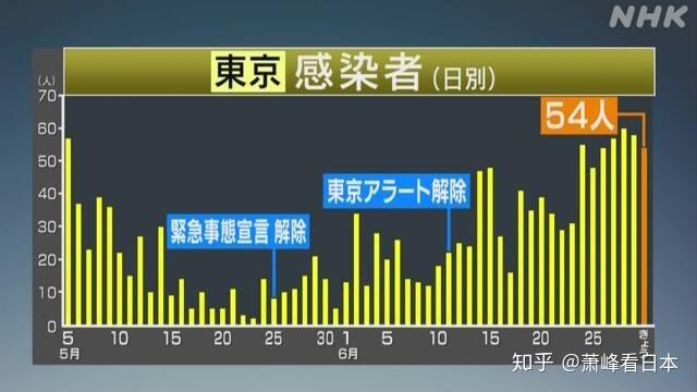 日本东京现疫情情况如何「日本 访华」 术后饮食