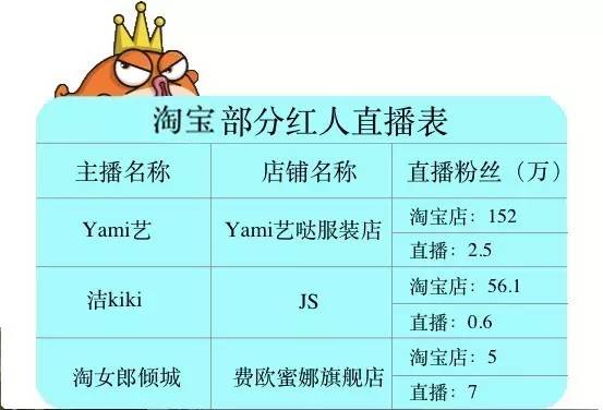 蘑菇街cc主播月收入多少「采蘑菇都带什么」 时令养生