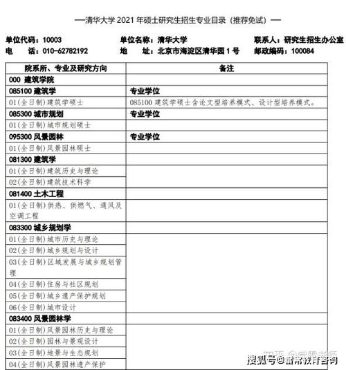 2021保送清华大学研究生要什么条件「保送清华直博生的条件」 术后饮食