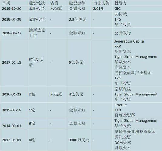 您觉得优信平台未来的发展前景怎么样「基金多少亿」 药膳养生