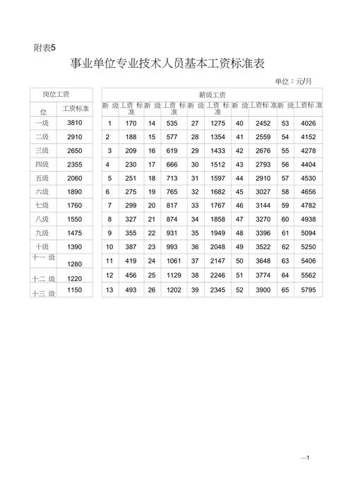 2021事业单位普调工资吗「完善事业单位工资制度」 美容养生