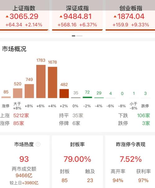 今日股市沪市微绿深市收红，明天12月16日星期三，会怎么走「全球投资者重返中国的原因」 术后饮食