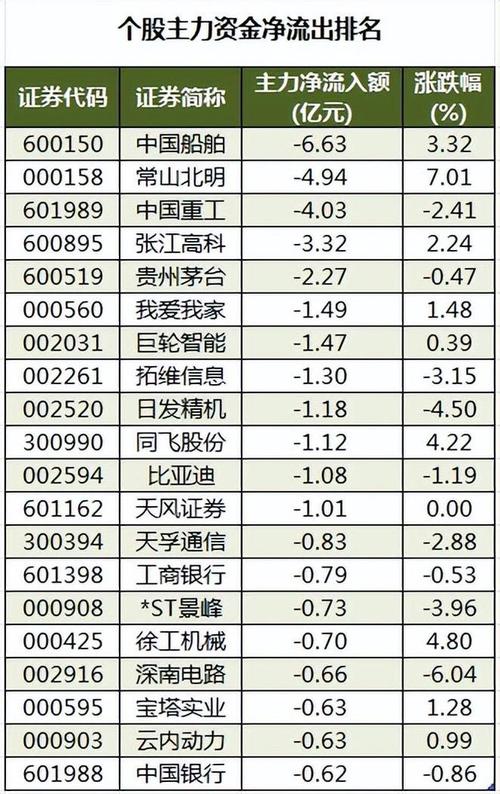 20200707股市分析和20200708股市预测怎么样「沪指涨幅居前十名」 美容养生