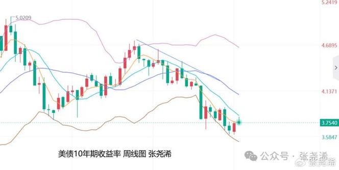 港股持续走强，而A股却大幅调整，究竟为何「a股迎近期首次调整的股票」 针灸养生