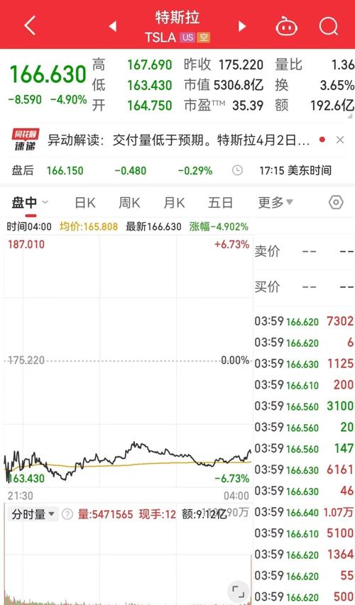 特斯拉Model Y为何发布会后股票就大跌5%「特斯拉股价跌近90万」 养生