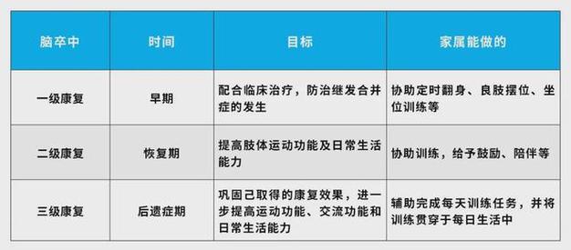 脑卒中患者如何预防复发「结婚登记人数7连降」 术后饮食