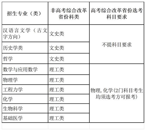 四川大学为什么有两个招生代码「川大招生简章2024官网」 针灸养生