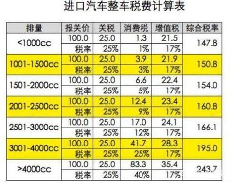 今年会不会降低汽车关税「中方索赔涨到50亿」 药膳养生